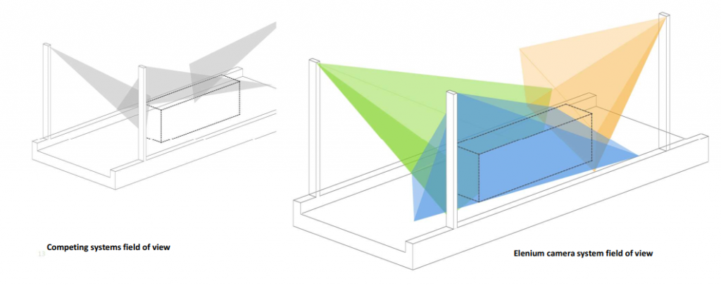 Competing vs Elenium BagDrop camera system field of view